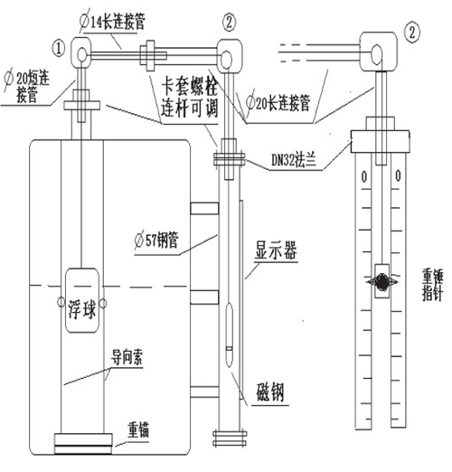 浮標(biāo)液位計選型結(jié)構(gòu)圖二
