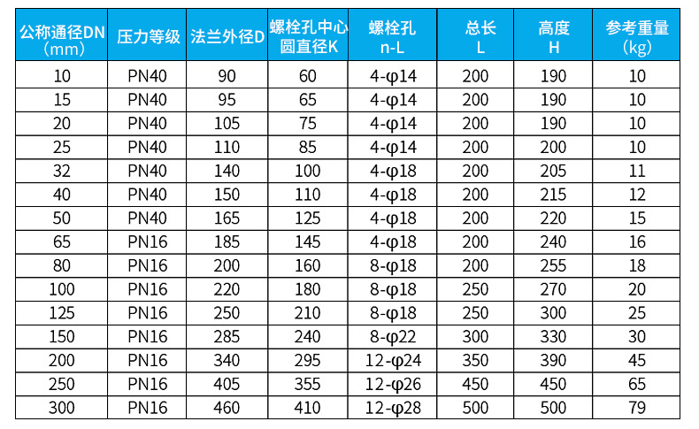 污水流量計外形尺寸圖