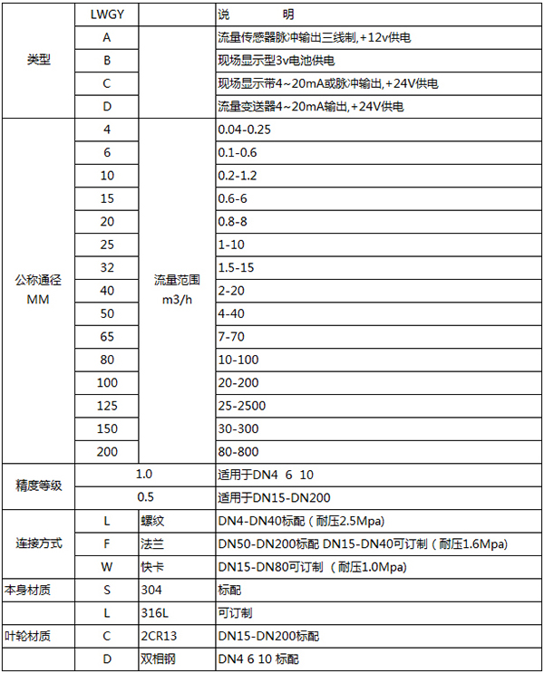 純水流量計規(guī)格型號表
