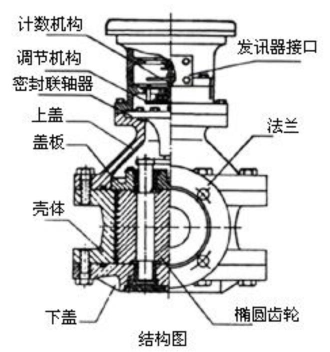 石油流量計結構圖