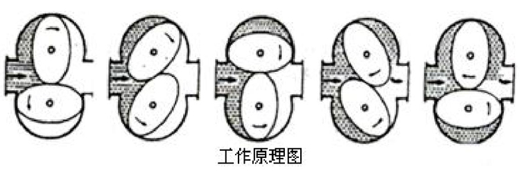 石油流量計工作原理圖
