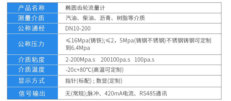 石油流量計技術參數(shù)對照表