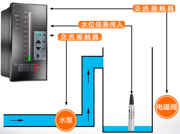 遠傳投入式液位計工作原理圖
