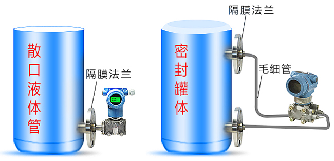 二氧化碳液位計(jì)罐體安裝示意圖
