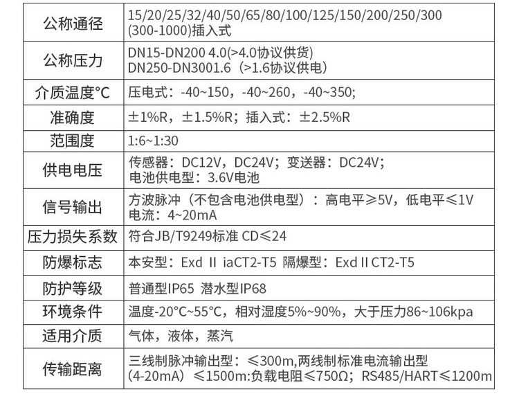 蒸汽渦街流量計技術(shù)參數(shù)對照表