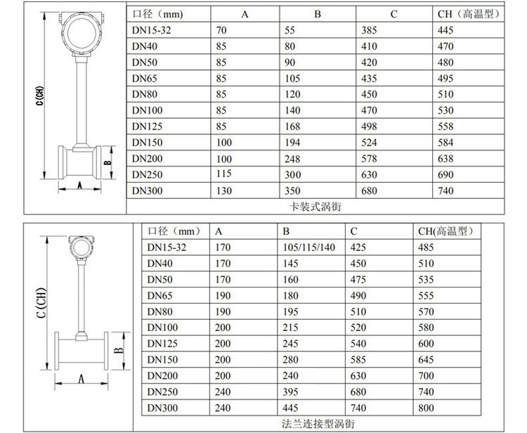 蒸汽渦街流量計管道式外形尺寸表