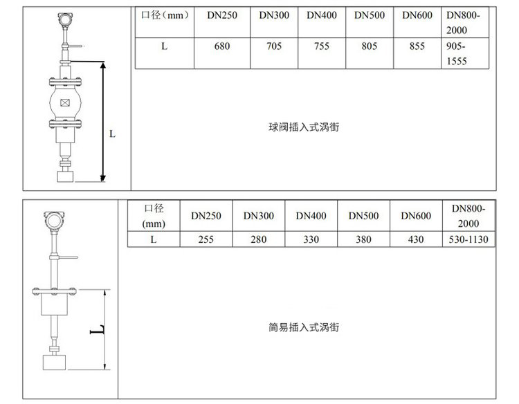 蒸汽渦街流量計插入式外形尺寸表