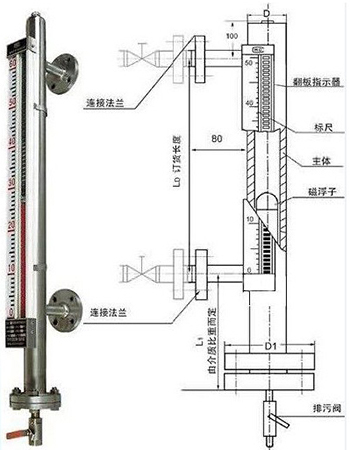 防爆磁翻板液位計結構圖